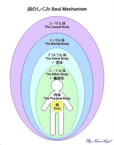 物質界|「物質界」で始まる言葉